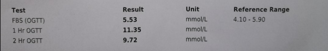 OGTT Result