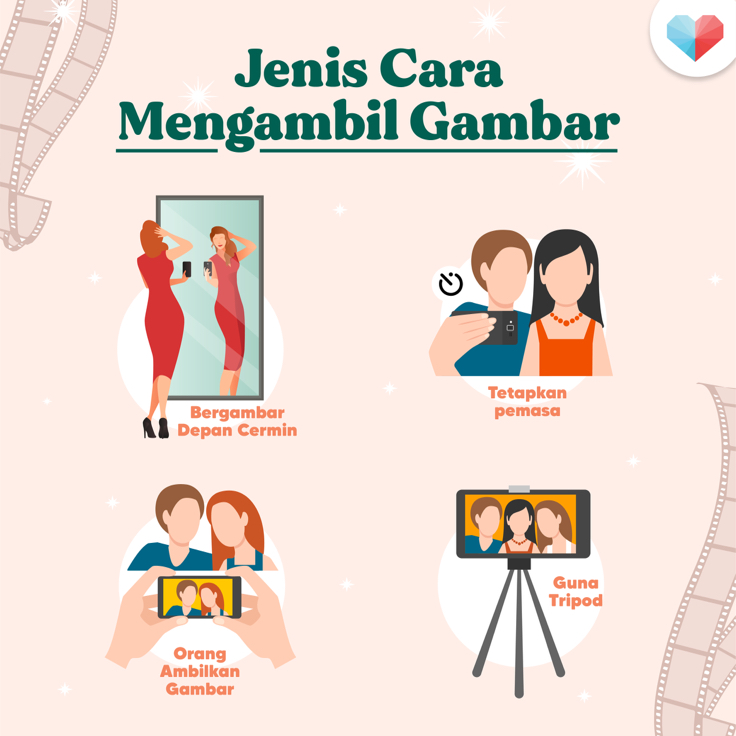 Jenis Cara Anda Mengambil Gambar