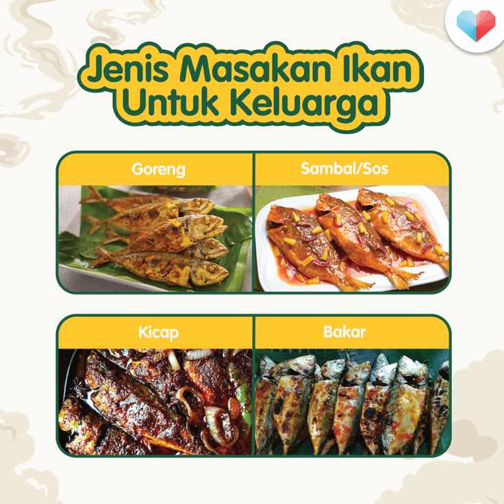 Jenis Masakan Ikan Untuk Keluarga