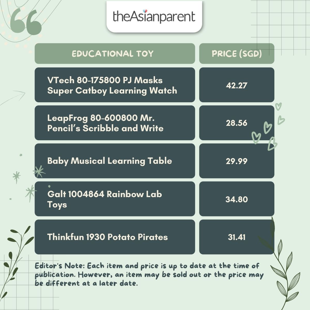 Price Comparison