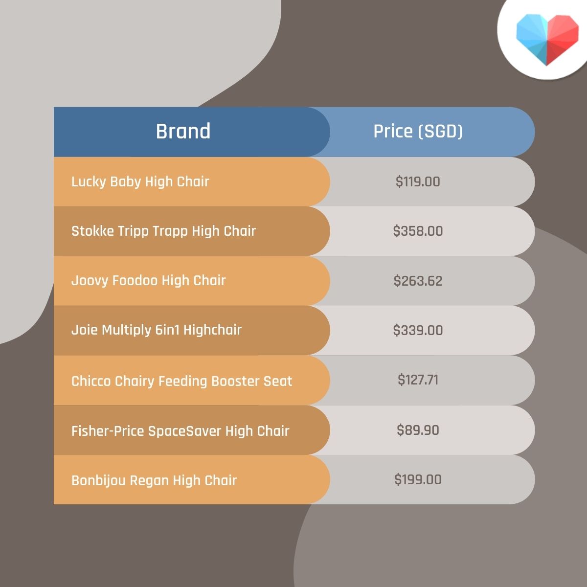Price comparison