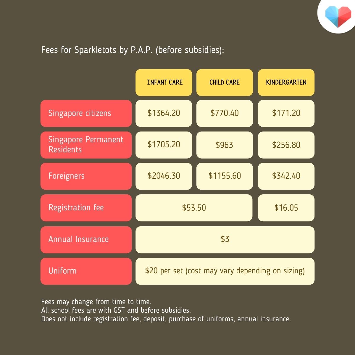 Fees for Sparkletots by P.A.P