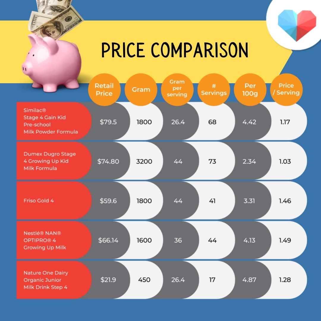 Price comparison for stage 4 formula in Singapore