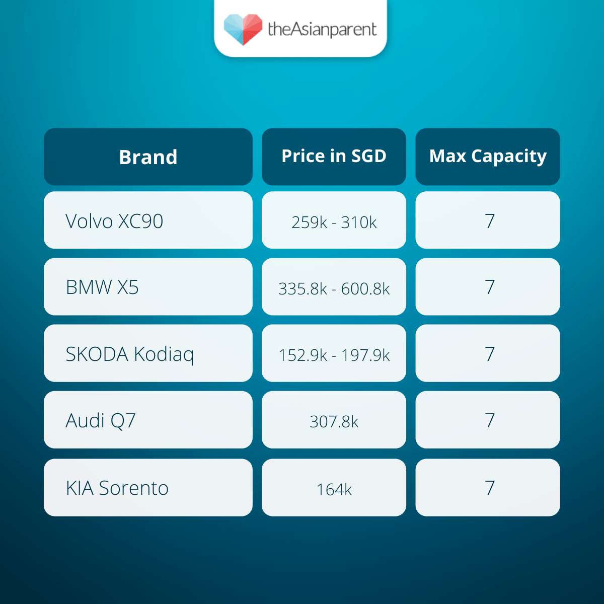 Best SUV for families in Singapore - price comparison