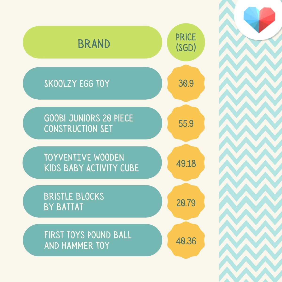Stem toys price comparison