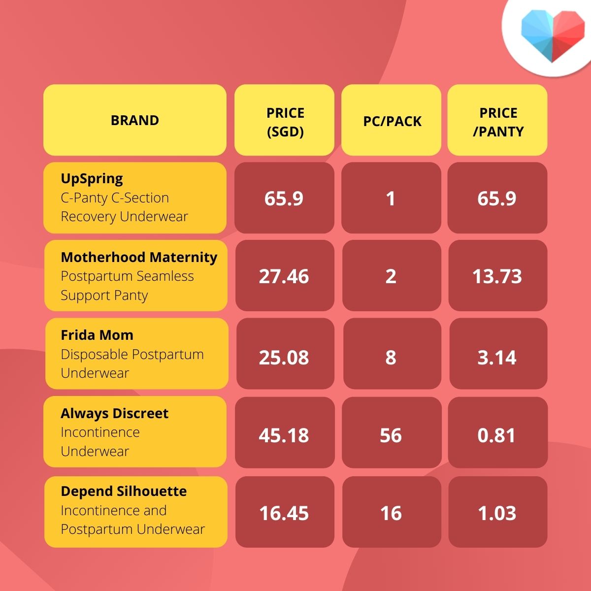 Price comparison table