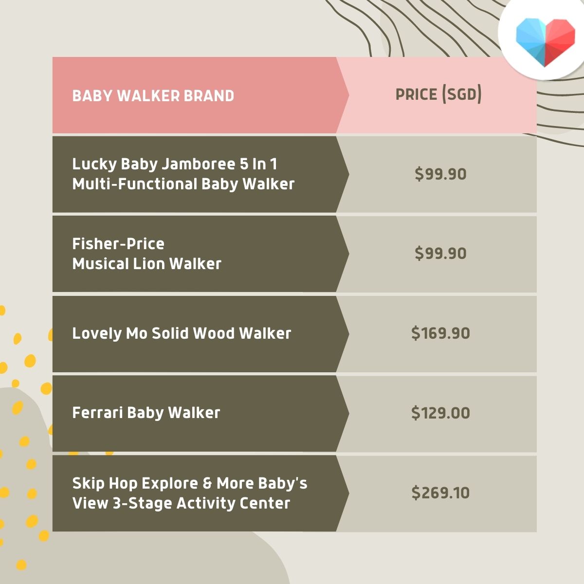 Price Comparison