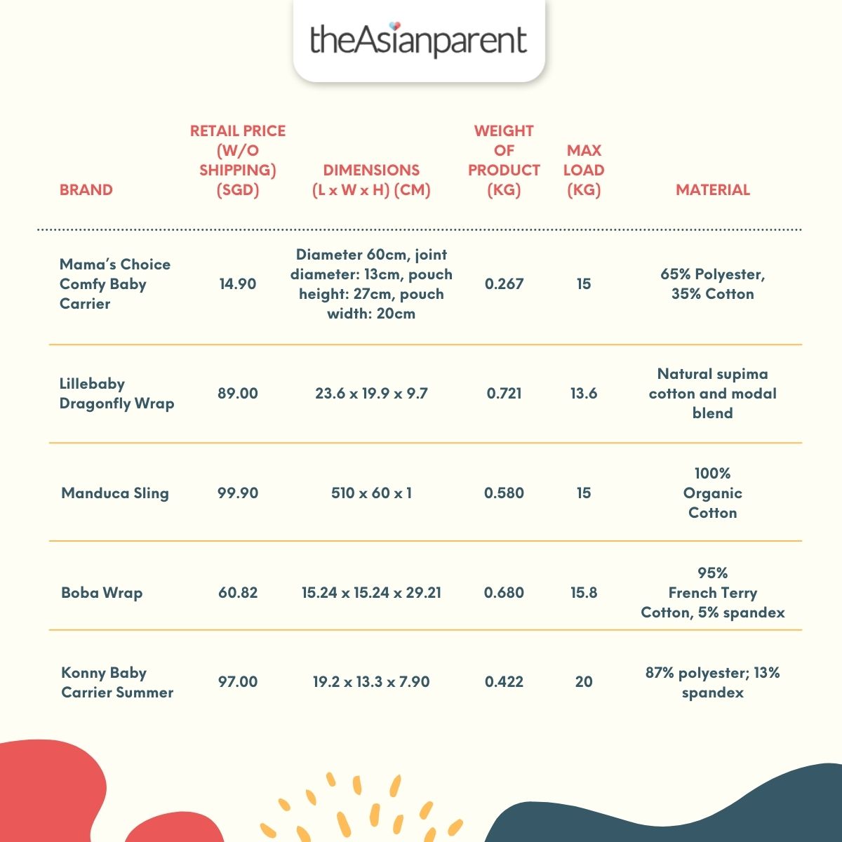 Baby wrap Price Comparison