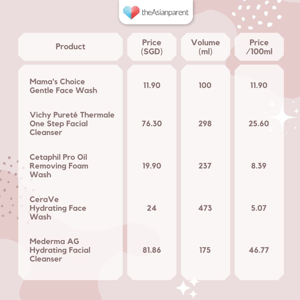 Price Comparison