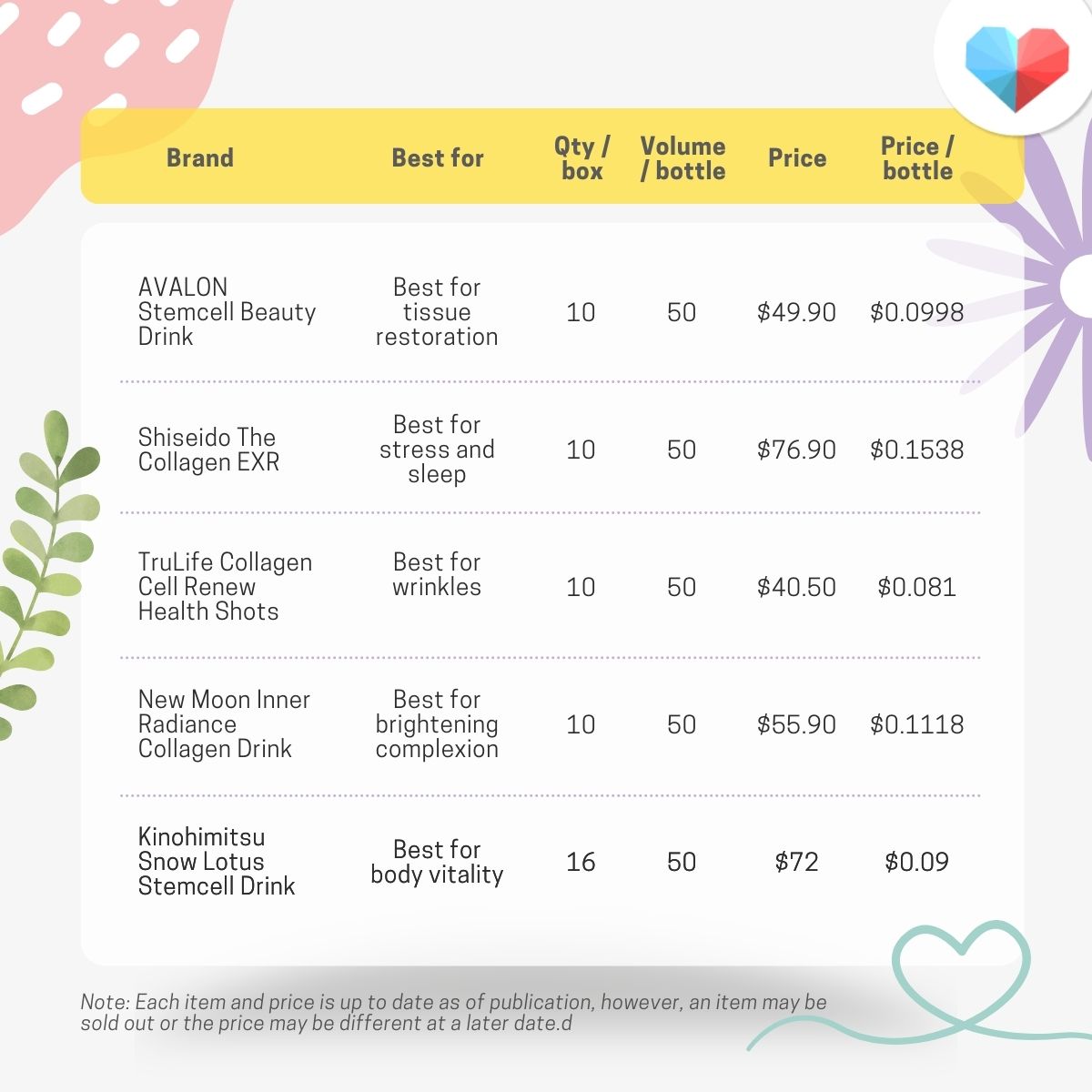 Price Comparison Table of Best Collagen Supplements in Singapore