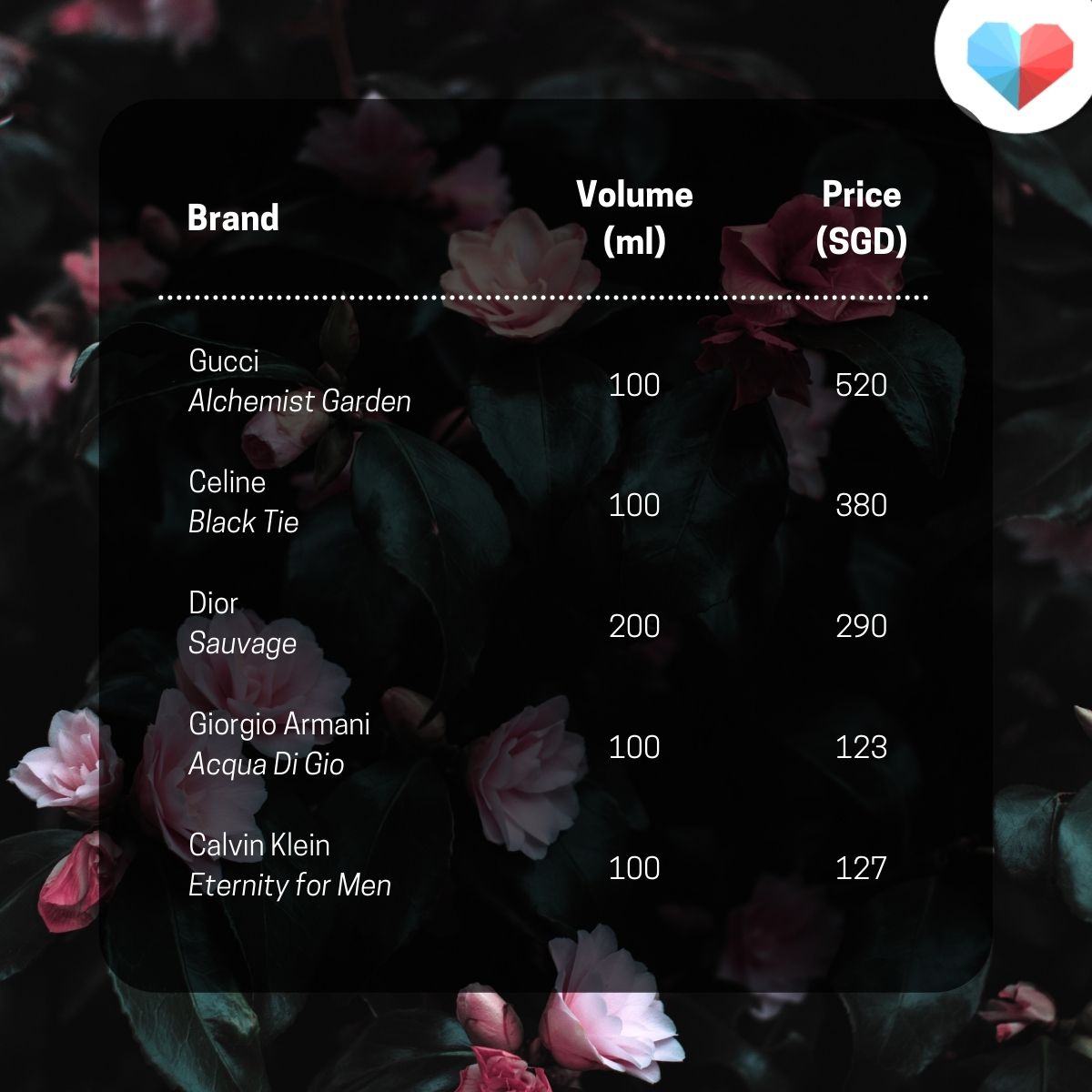 Price Comparison Best Perfumes for Men in Singapore