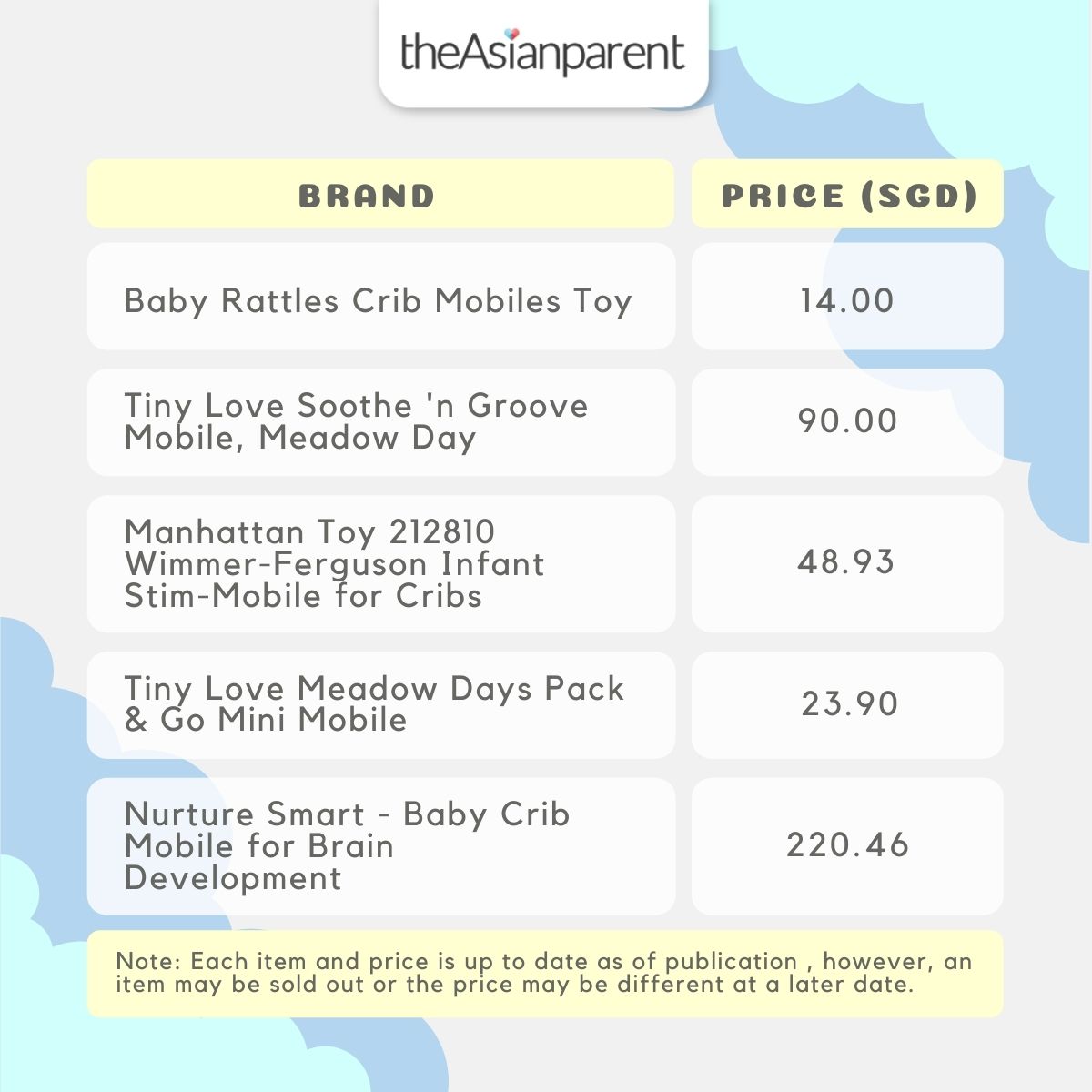 Price Comparison Table of Best Crib Mobile Toys Singapore