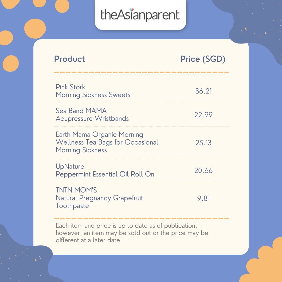 Price Comparison Table | Best Nausea Relief