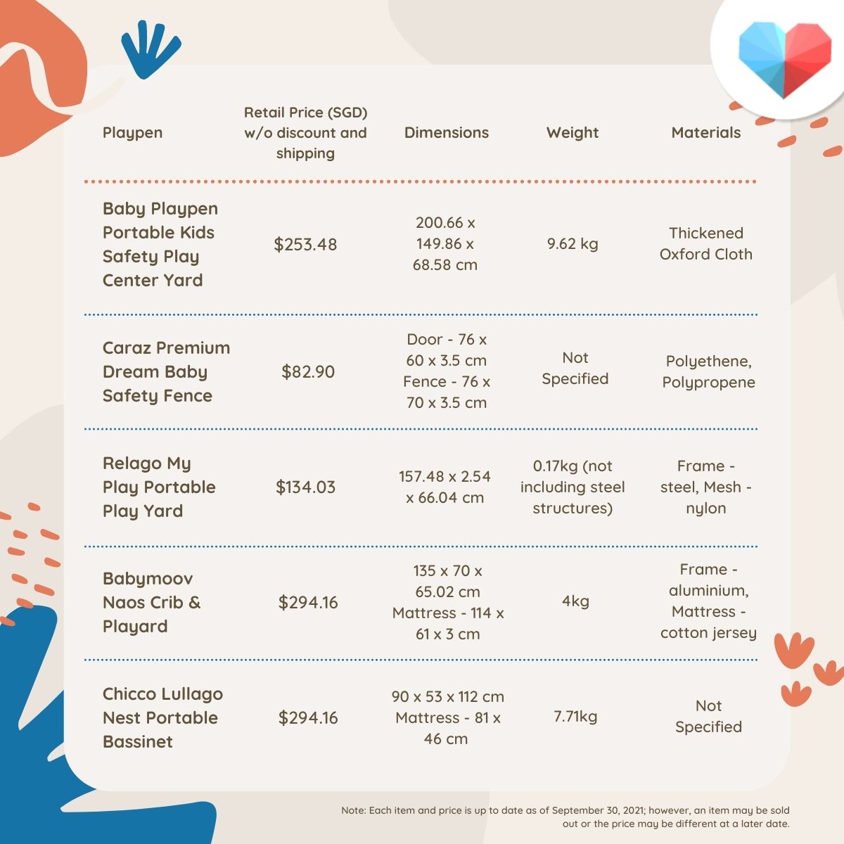 Price Comparison for Baby Playpens in Singapore