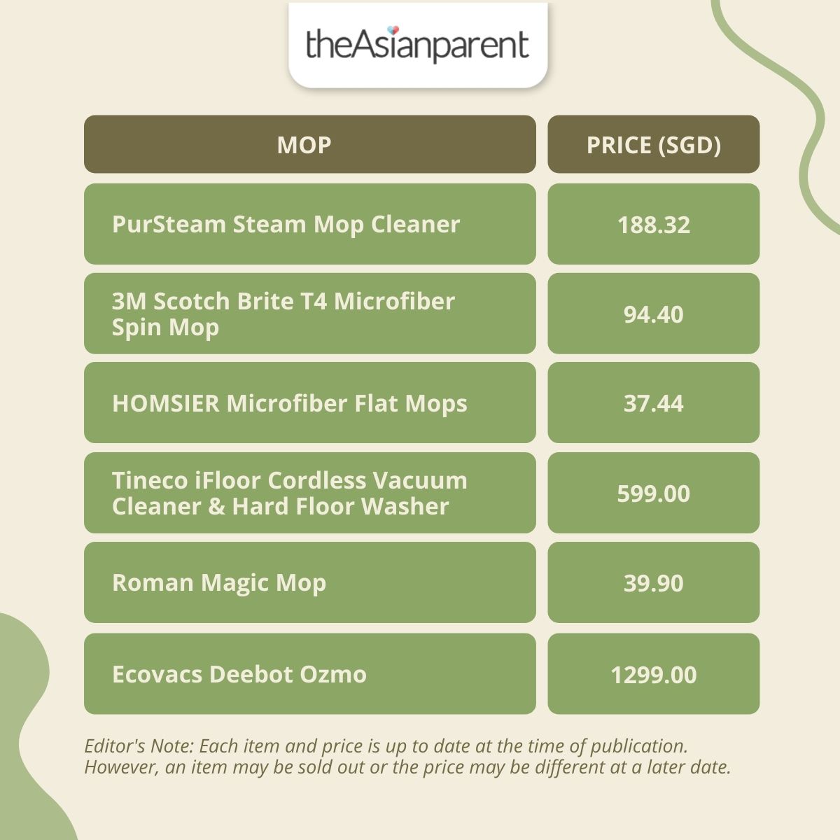 Price Comparison Table of Best Mops in Singapore