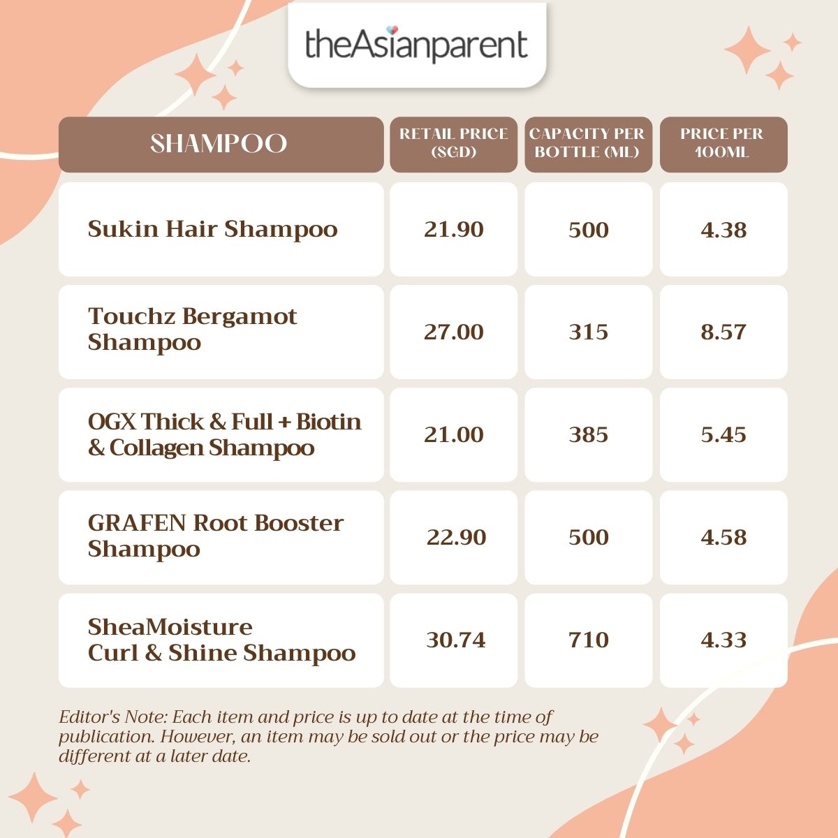 Price Comparison Table | Best Shampoo for Dry Hair