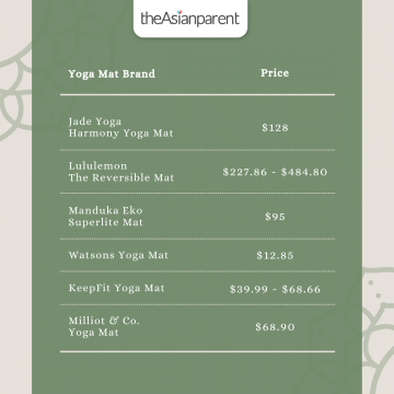Price Comparison Table | Best Yoga Mat Singapore