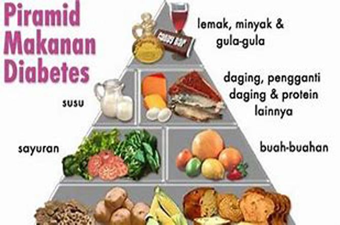 4 Tips Program Hamil Penderita Diabetes Cek Di Sini