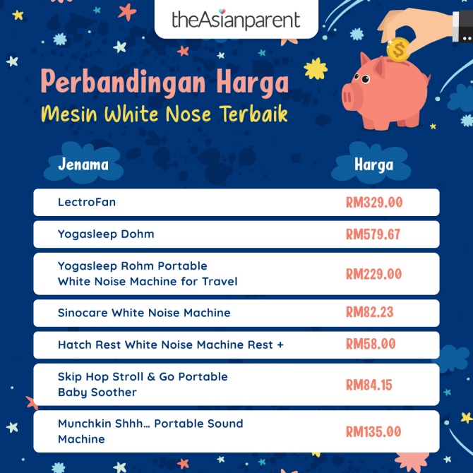perbandingan harga White Noise